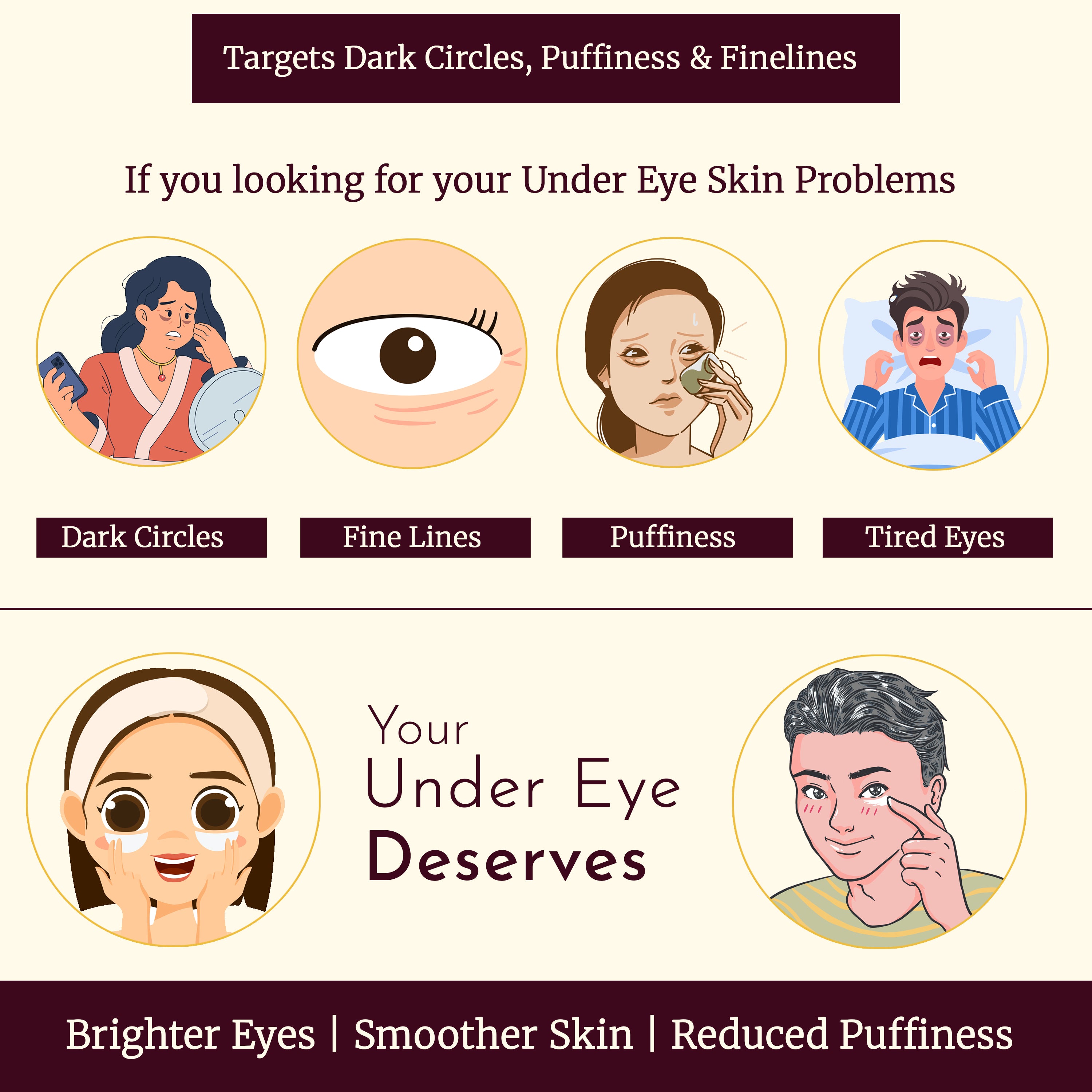 SOHIRA Under Eye Cream for Men & Women | Dark Circle, Puffiness & Fine Lines -30gm