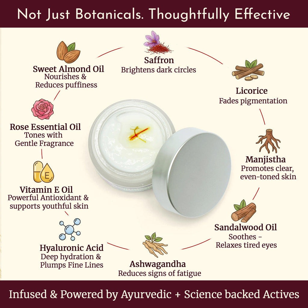 SOHIRA Under Eye Cream for Men & Women | Dark Circle, Puffiness & Fine Lines -30gm