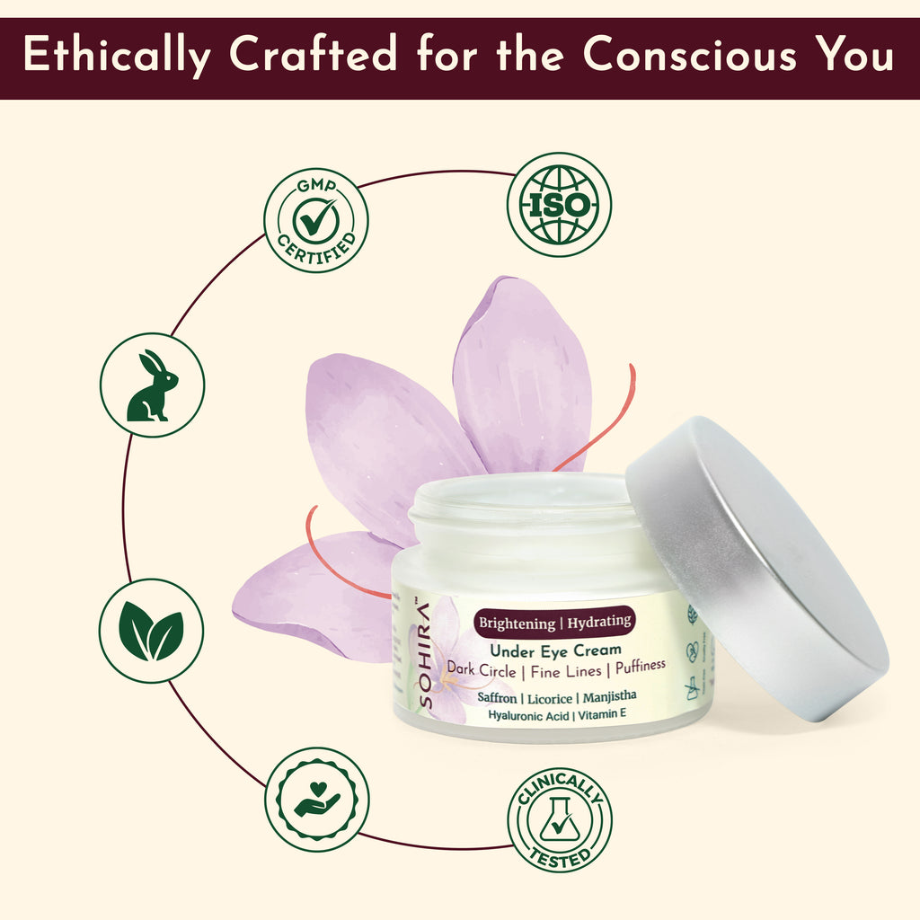 SOHIRA Under Eye Cream for Men & Women | Dark Circle, Puffiness & Fine Lines -30gm