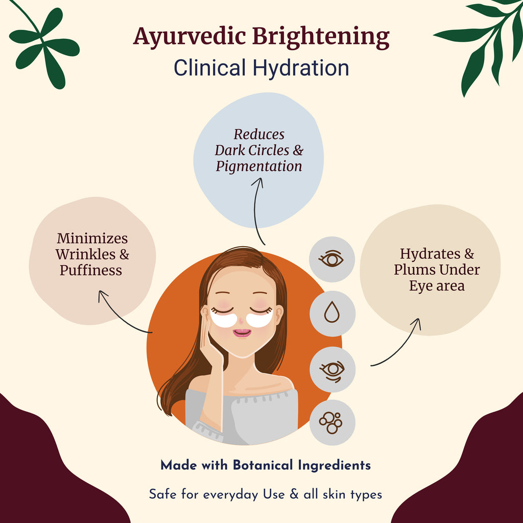 SOHIRA Under Eye Cream for Men & Women | Dark Circle, Puffiness & Fine Lines -30gm