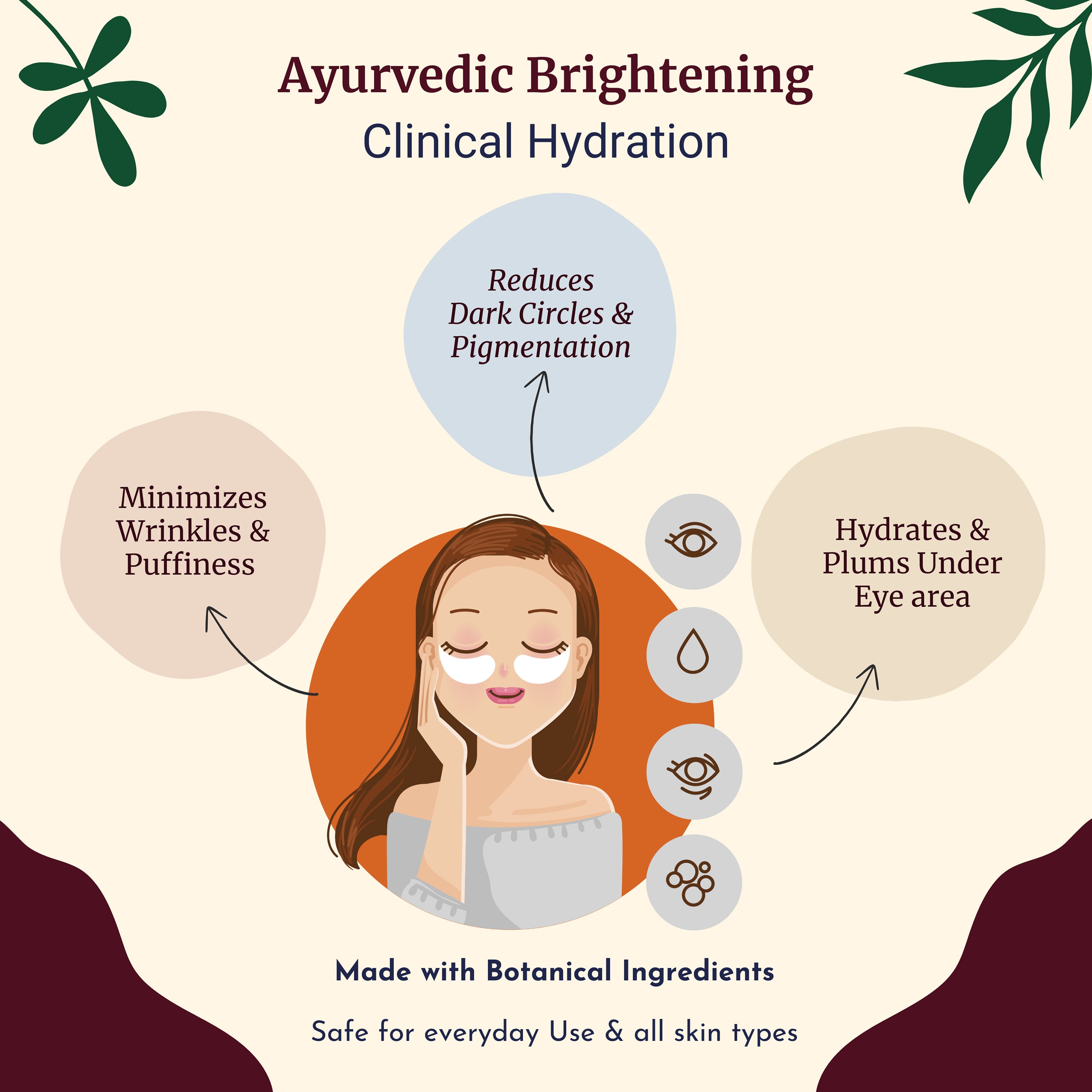 SOHIRA Under Eye Cream for Men & Women | Dark Circle, Puffiness & Fine Lines -30gm